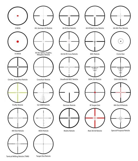 view only partially refreshed scope.